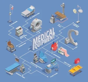 Medical equipment planning